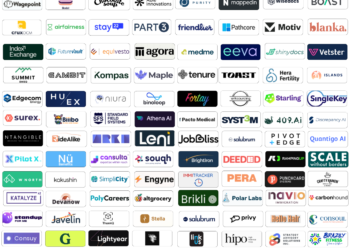 Top 100 Companies Logo Master Sheet 2025